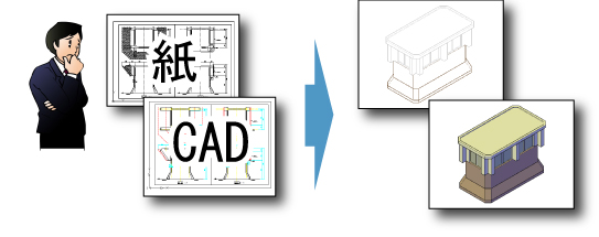 ３D化